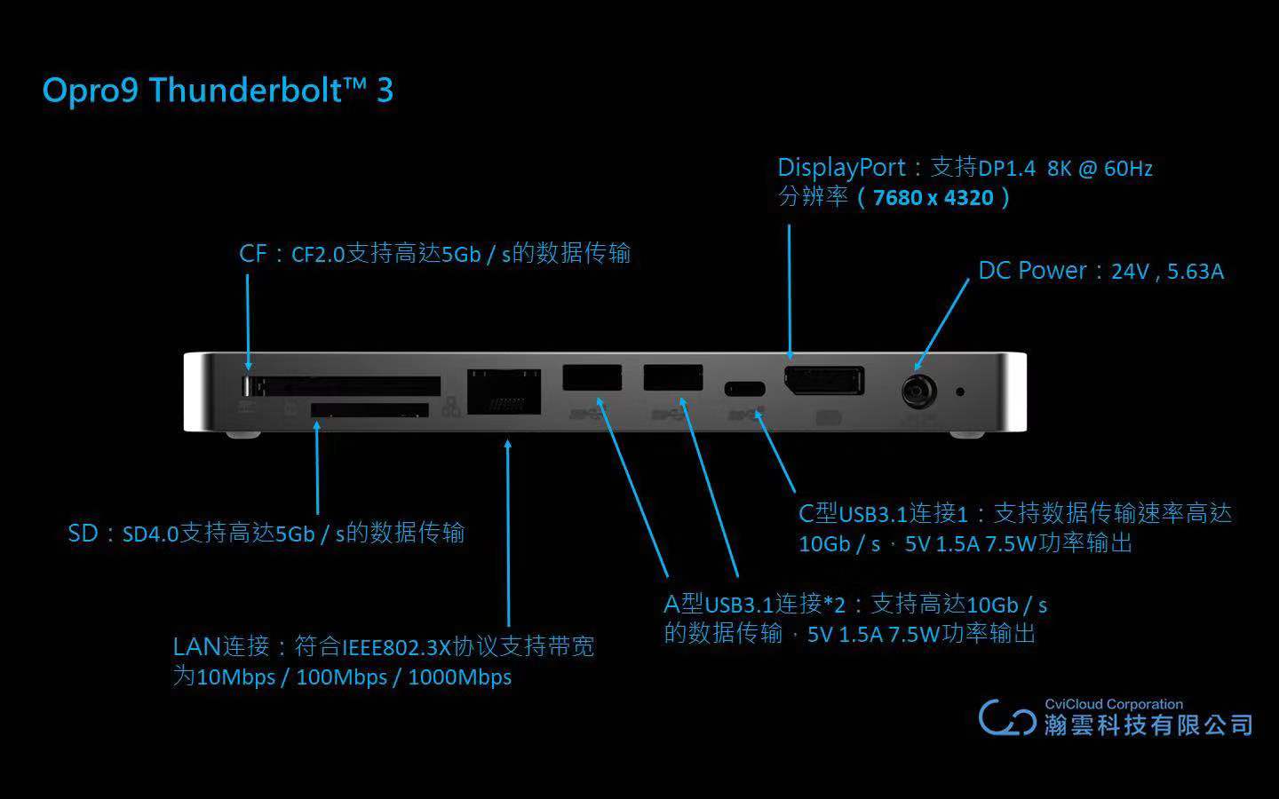 Thunderbolt™ 3 双向 40Gbps  闪电传输多功能转接器 白色、黑色  FCA424